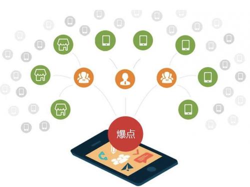 简阳为什么越来越多的企业通过软文营销来引流